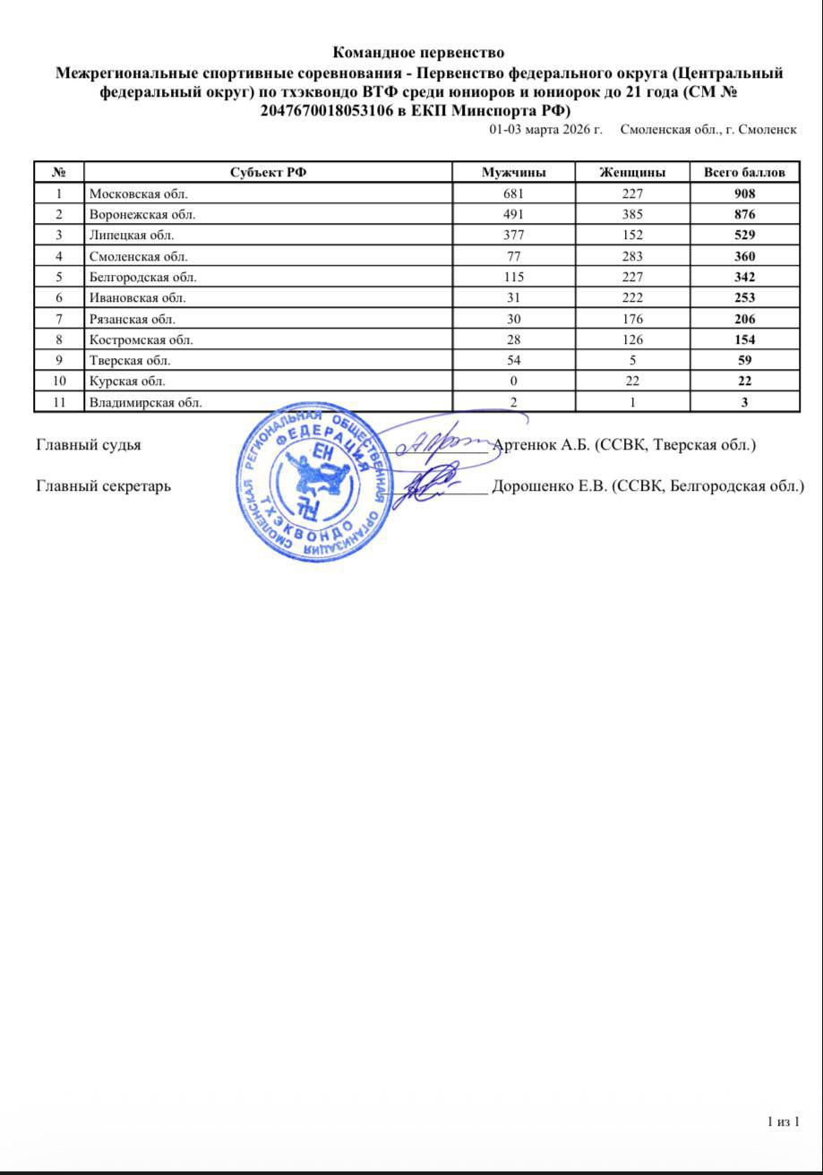 ������������ ������������ &ndash; ������ � ���